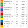 難解なジュベェネエルフィリーズ（悟空風）