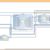 hls::stream + axiu + SDSoC の実験