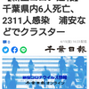 【新型コロナ速報】千葉県内6人死亡、2311人感染　浦安などでクラスター（千葉日報オンライン） - Yahoo!ニュース