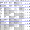 2012年度関東大学春季リーグ男子１部・６日目