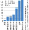 何でもかんでも抗生物質が効くと思っていたら、それは大きな誤りだ