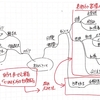 「二人の自分に分離することは有効ですか？」