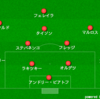 Shakhtar Donetsk and Europe’s coolest 4-2-3-1　シャフタール・ドネツクの最も洗練された４−２−３−１　前編