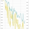 ダイエット経過（２.５ヶ月目）