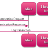  websequencediagrams をPerlでごにょごにょ