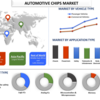 自動車用チップ市場の探索: イノベーションと進歩の推進