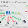 Netlogonサービスとは？ワークグループ、無効化、使用の有無の影響を確認してみた