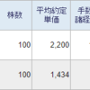 ヒノキヤグループ(1413)とサクサホールディングス(6675)をさらに100株ずつ買い増しました