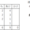 将棋上達日記 No.10