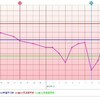 D20  高温期7日目  迷信  編み物