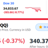 FOMC利上げ時期の前倒し観測による金利急上昇でドル高、株安　