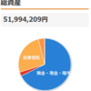 2021年10月末の投資&資産振り返り