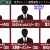 大原優一メンバー・吉本大メンバーなど、やりすぎるとネタにしか見えない【日本語】