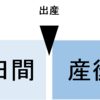 出産と育児の時にパパママが使える制度とは？