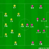 上位と戦って分かること　J1第16節 ベガルタ仙台vsセレッソ大阪