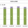 鎌倉投信・結い2101 サマリー（2022年9月）