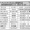 ハイスコア集計店マッピングプロジェクト　マイコンベーシックマガジン1985年3月号／トピック店舗：プレイシティキャロット両替町店（静岡県）