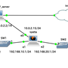 GNS3 + Qemu + Vyatta で開いたネットワーク(Internetへつながる)をつくる