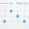 kintoneでステップシーケンサーを作ってみた