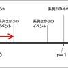 ほぼ等間隔の系列の重ね合せ系列の２乗変動係数（１）