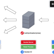 リアルタイム Web に関するプラクティスのアウトプット Block Rockin Codes