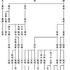 稲垣氏の系図について