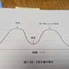 2匹の象の啓示、大雑把な合意と動くコード