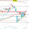 日足　日経２２５先物・ダウ・ナスダック　２０１９／３／１９