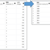 SQL_指南書　異なる条件の集計を１つのSQLで行う（CASE式の応用）