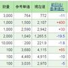 オリックスと持田製薬、売らされました！