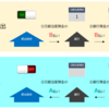 10-12.税は財源ではない ver.4