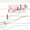 日足　日経２２５先物・ダウ・ナスダック　２０１８／１／２５