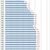 Pork Consumption by Year in Japan