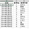 (その2) クロス集計、名前の管理 EXCEL なんちゃって、下関エクセル教室