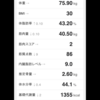 3/31測定結果　前日と変わらず