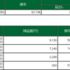 8/24　　デイトレ結果　　スキャルピング