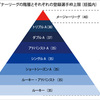 マイナー契約、メジャー契約の違いとは？ −メジャーリーグの契約について