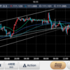 5月4日  USD/JPYの分析・見通し。(ドル円)