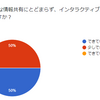 Kyashの全社会議"All Hands"が2021年にやったこと