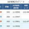 FXで勝てたので、その考察　第７回