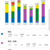 2020-12-7-13　勉強記録(第二週)