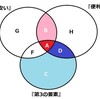 『すべての顧客がもっている７つの密かな願望』を足がかりに次の一手を考える