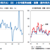 【恒大集団】デフォルト≠金融システム破綻。影響軽微と見る理由【CXSE】