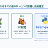 LLMの出力を"いい感じに"する技術 - PyCon JP 2026でLLMアプリ開発の実践知を話します