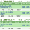 保有銘柄について(2023年4月21日)