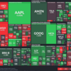 指数Watch：Week 2025/1/25 - 2025/1/31