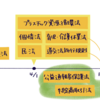 2022年に施行される法令②