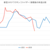 【コ】新型コロナウイルスワクチン（ファイザー）2回目を接種したあとの体調（副反応）について