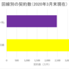 Web会議システムによるサポートのメリットや注意点は？