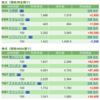 保有銘柄について(2021年5月27日)